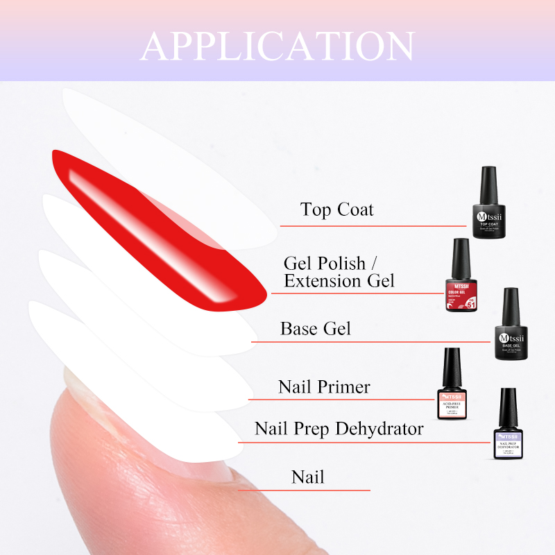 Набор гель-лаков для ногтей, 5 – обзор и цена Nail Dehydrator Primer