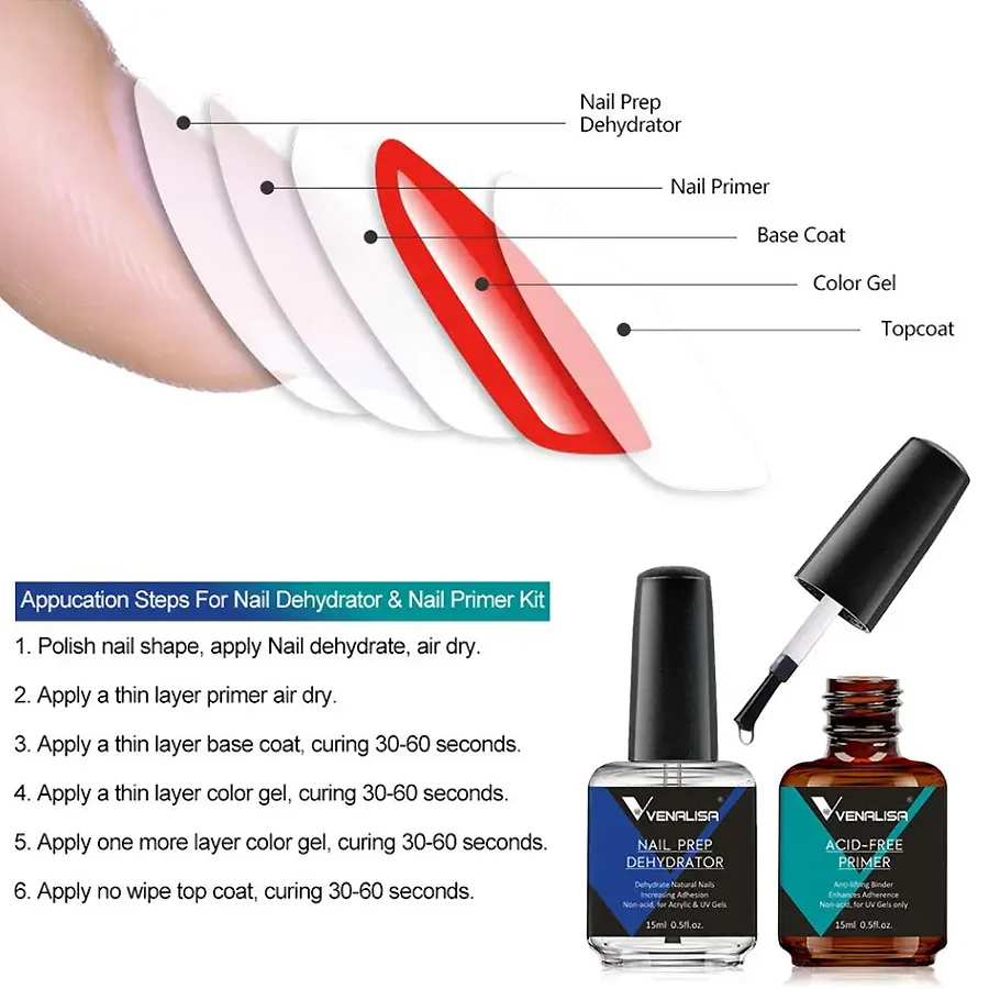 Набор из 2-х средств: дезинфек – обзор и цена Nail Dehydrator Primer