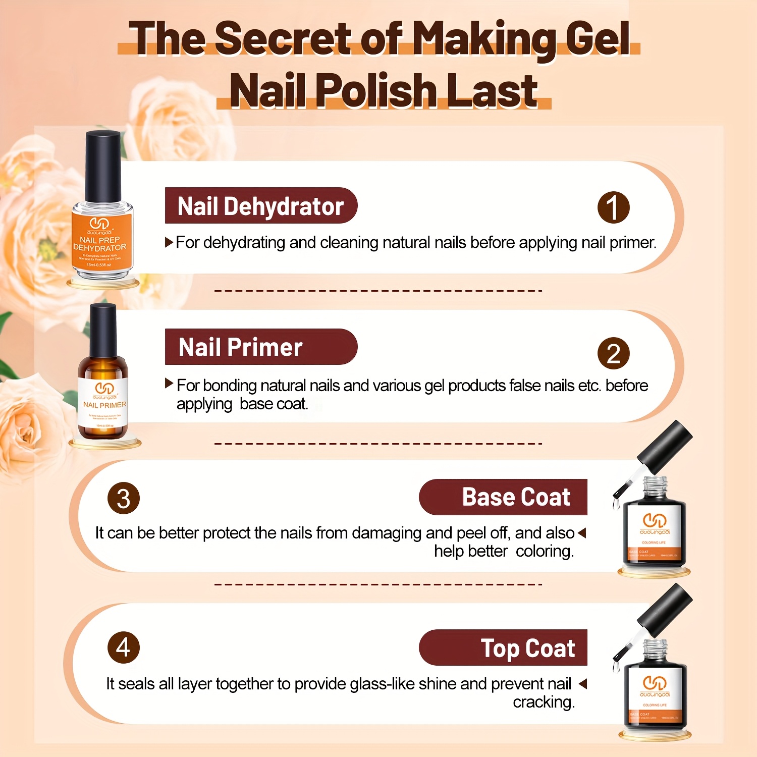 Набор из 4 предметов: топ-гель – обзор и цена Nail Dehydrator Primer